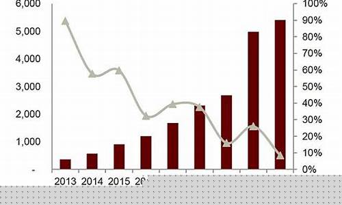 双十一金价技术解读_双十一黄金会降价吗多少钱一克?
