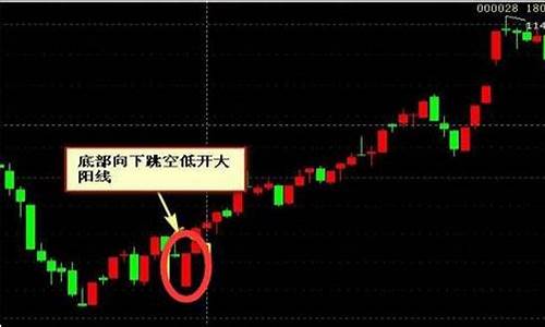 金价做空是什么意思_金价开盘跳空低开低走