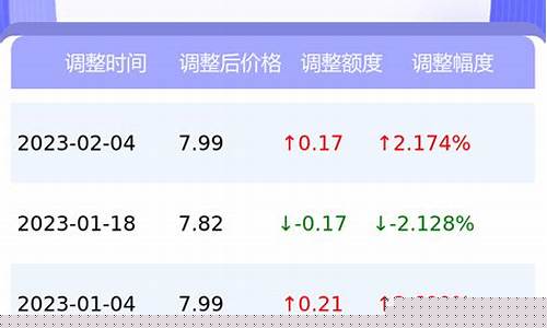 西藏昌都地区的油价是多少_西藏昌都今日油价
