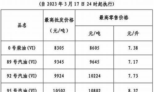 广东云浮新兴油价是多少_广东云浮新兴油价是多少钱