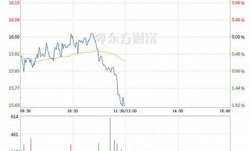 永安加油站电话是多少_永安油价最新行情