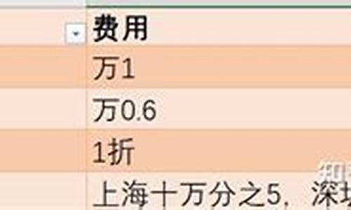 海通期货佣金价格_海通期货佣金价格怎么算