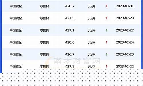 汝州金店_汝州金铺金价查询