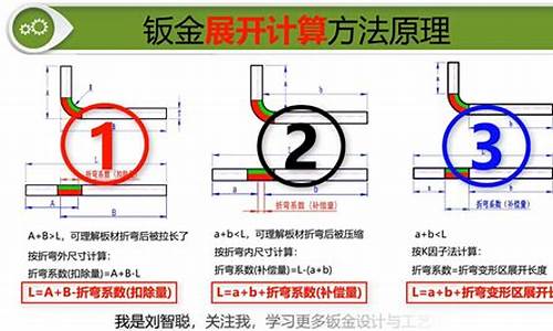 钣金价钱计算公式_钣金价格怎么算