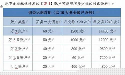 国贸的佣金价怎么算_国贸的佣金价怎么算出来的