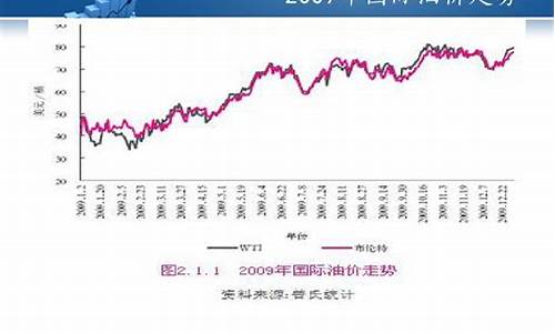 2008年豆油走势图_2009年豆油价