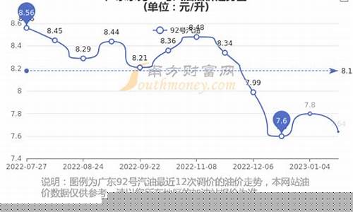 东莞油价现在多少_东莞油价多少钱一升价格