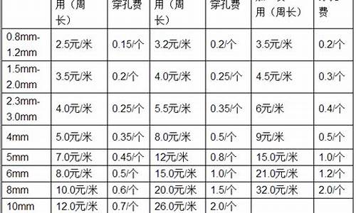上海钣金价格_奉贤区标准钣金价格行情