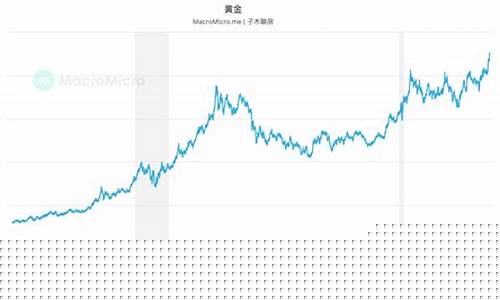 金价和房价有关系吗_金价与房价关系