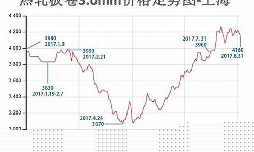 2017五金价格走势_2020年五金价格