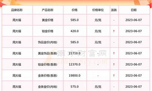 周大福1月1日金价_1月21号周大福金价