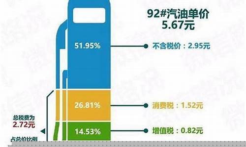 油价过低_低油价消费税涨了多少