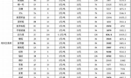 玉米期货保证金价格_玉米期货合约保证金