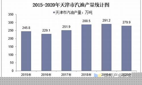 中国天津市汽油价格_天津汽油价格表