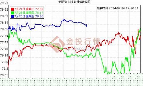 遵义地区油价_遵义2013年油价