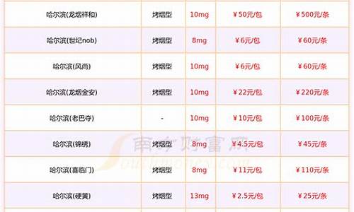 哈尔滨紫金城鸟瞰图_哈尔滨紫金价格多少