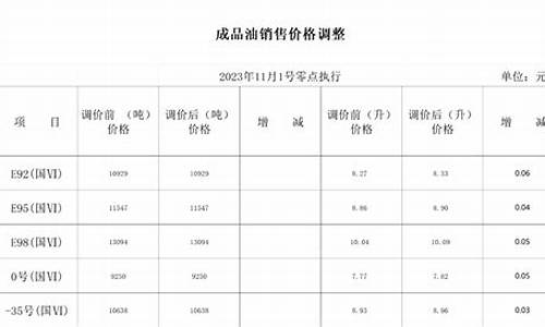 哈尔滨油价最新行情_哈尔滨油价今日价格