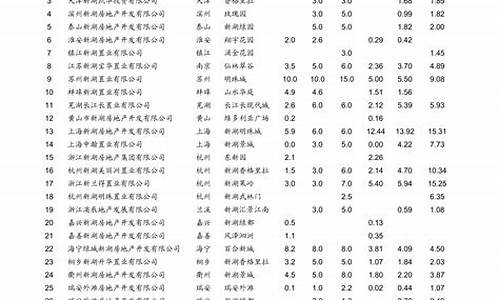 青岛油价走势_青岛历史油价查询