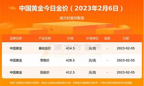 中国珠宝最新金价查询_中国珠宝品牌今日金价查询