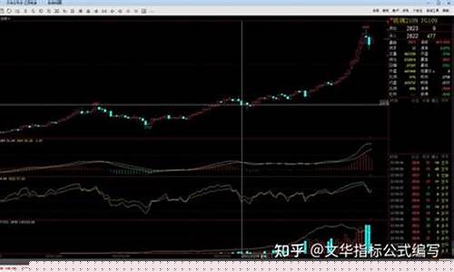 黄金期货期现套利实验心得_金价期货套利怎么算