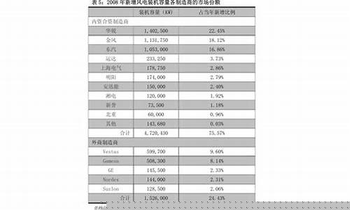 船用120重油价格_船用重油多少钱一升