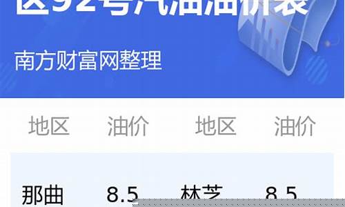 西藏昌都今日油价_西藏昌都今天的油价