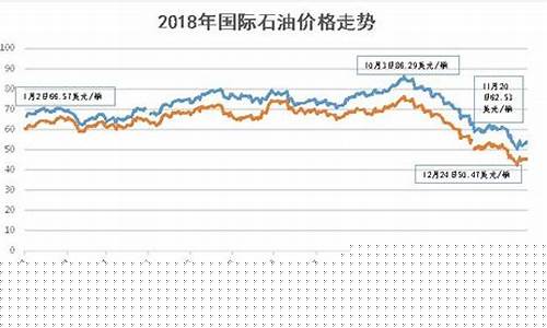 2017国际石油价格_2020年国际石油价格