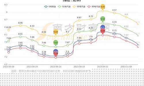 贵州油价一升多少_贵州油价一升多少钱