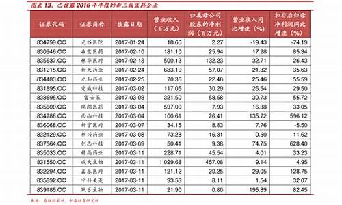 黄金料价_料金价格最新行情