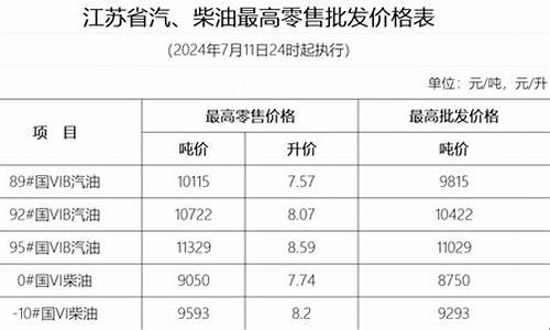 扬州油价上涨_2015年扬州油价