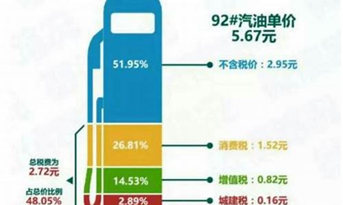 油价里面含哪些物质最多_油价里面含哪些物质