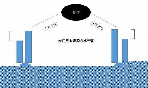 年化资金价格FTP_资金年化收益率