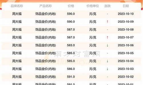 惠州黄金价_广东惠州最新金价多少