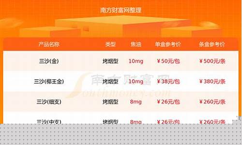 2023年沙金价格_2023年沙金价格表