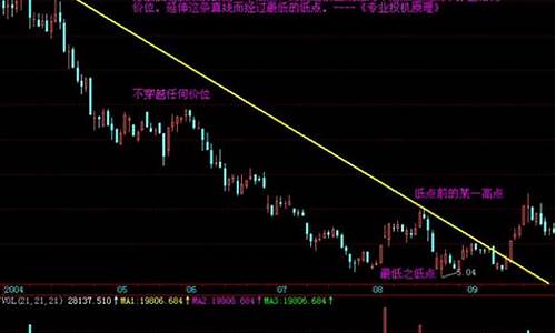 趋势线怎么判断油价_趋势线如何分析