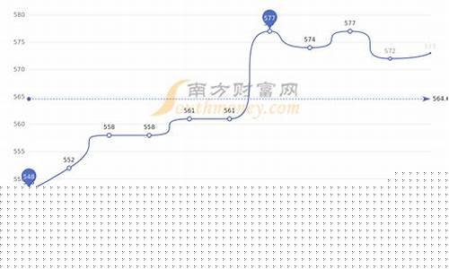 石家庄老祥金价走势_石家庄老祥金价走势分析