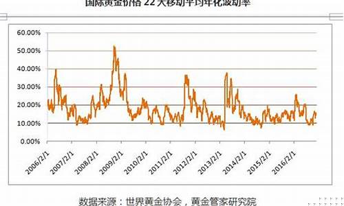 航民黄金排名第几_2017年航民金价