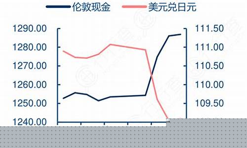 叙利亚金价格走势_叙利亚金价格走势最新消息
