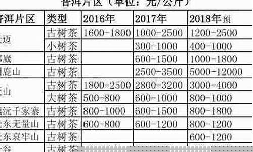新疆金子今日价格_新疆乌金价格最新行情