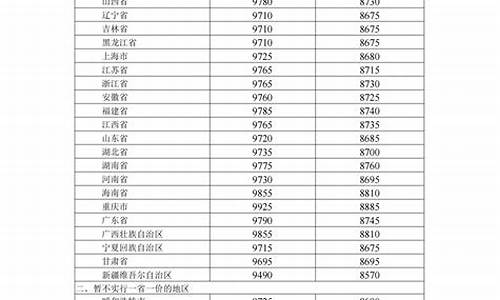 长春油价调整时间_油价最新调整消息长春