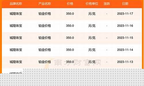 城隍珠宝铂金价格查询_城隍珠宝铂金价格查询官网