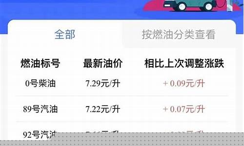 贵州下次油价动向_贵州油价上涨
