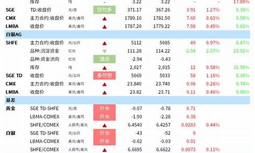 美指横盘下跌金价会涨吗_美指横盘下跌金价