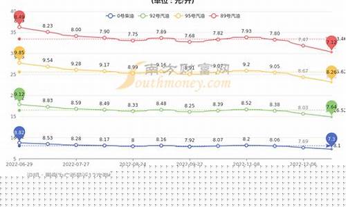 广西桂林油价多少_桂林的油价