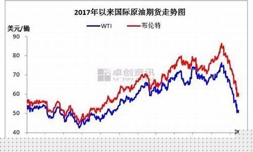 今天国际源油价格_今天国际原油价格报价