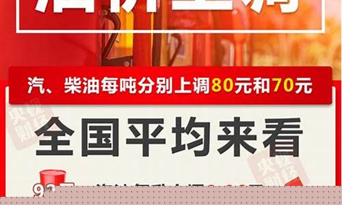 哈尔滨油价调整日期_哈尔滨油价涨了多少了