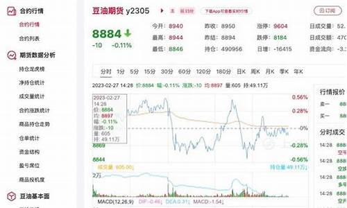 豆油价格行情走势图新浪网_豆油价格行情走势