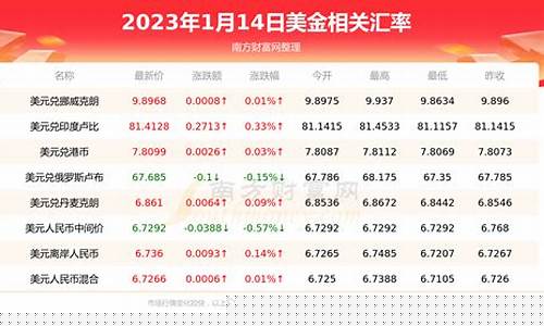 国外美金价格最新行情走势图_国外美金价格最新行情