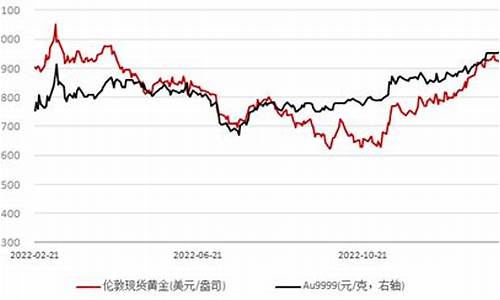 国际金价停盘时间_国际金价何时休市