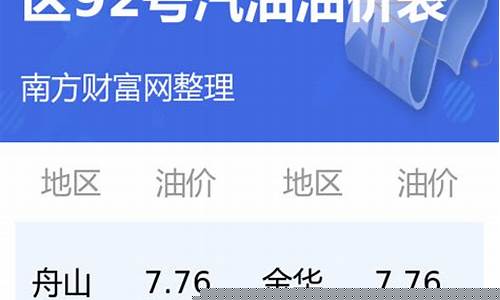 郑州最新油价调整最新消息_郑州最新油价变化情况